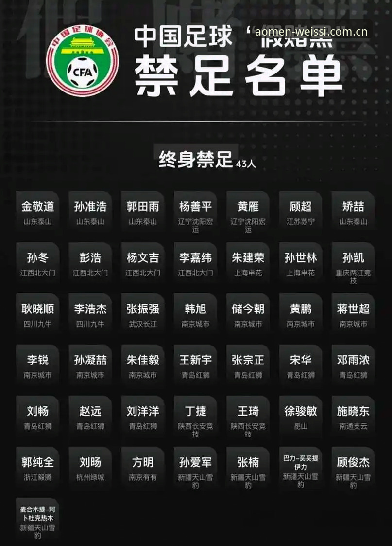 为什么中国足协第三批禁足名单引发行业震荡？