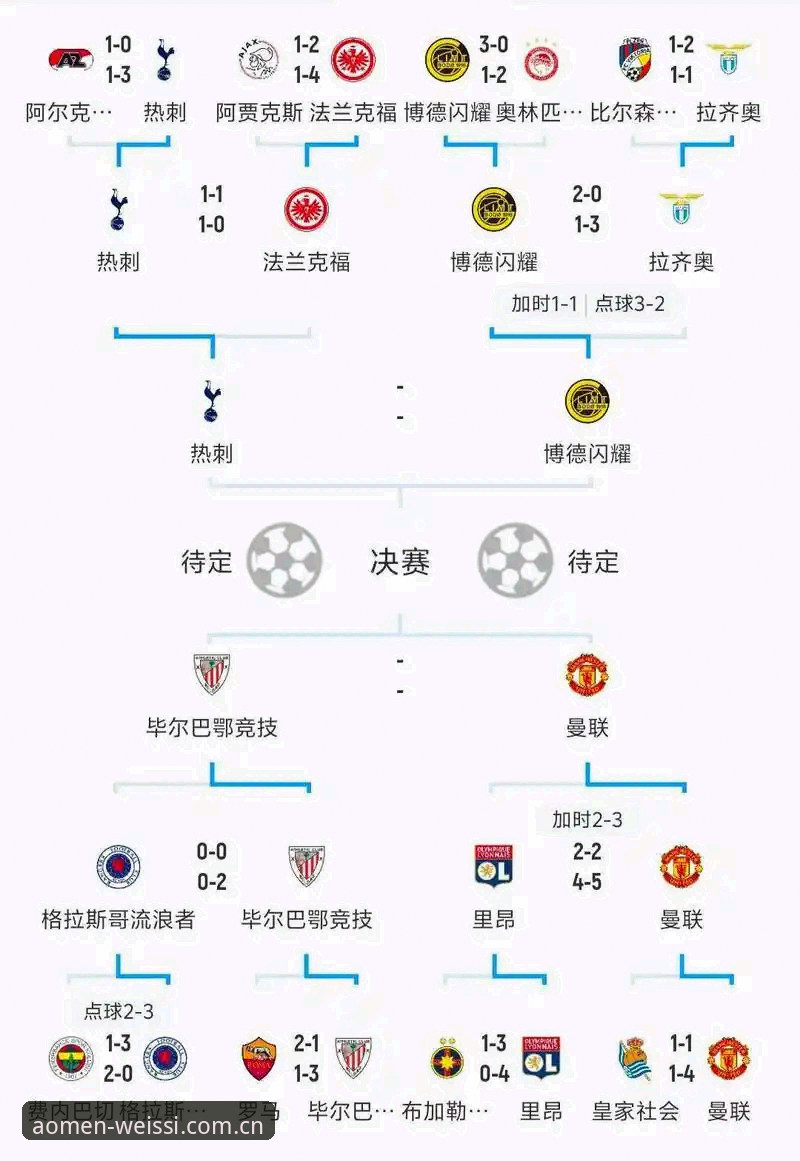 欧联杯决赛战术复盘与观赛体验完整指南